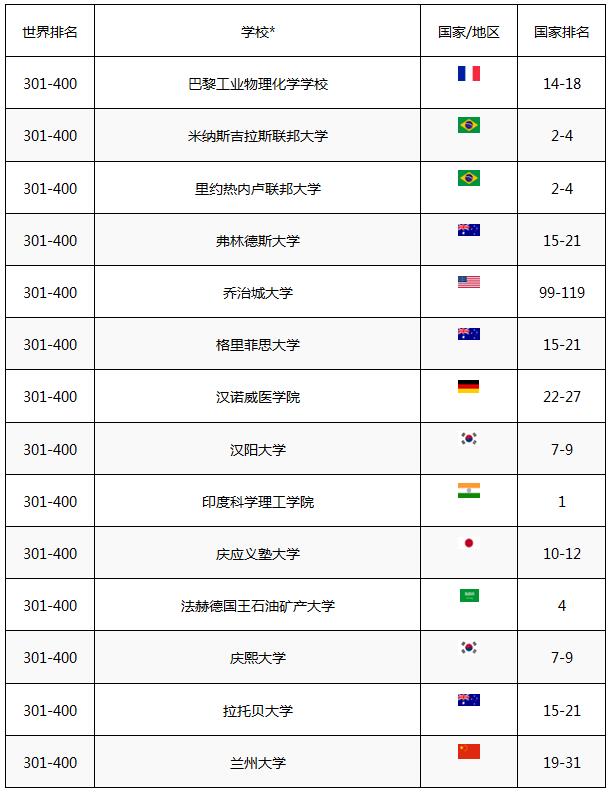 芝加哥洛约拉大学申请方式_芝加哥的大学_芝加哥有哪些大学